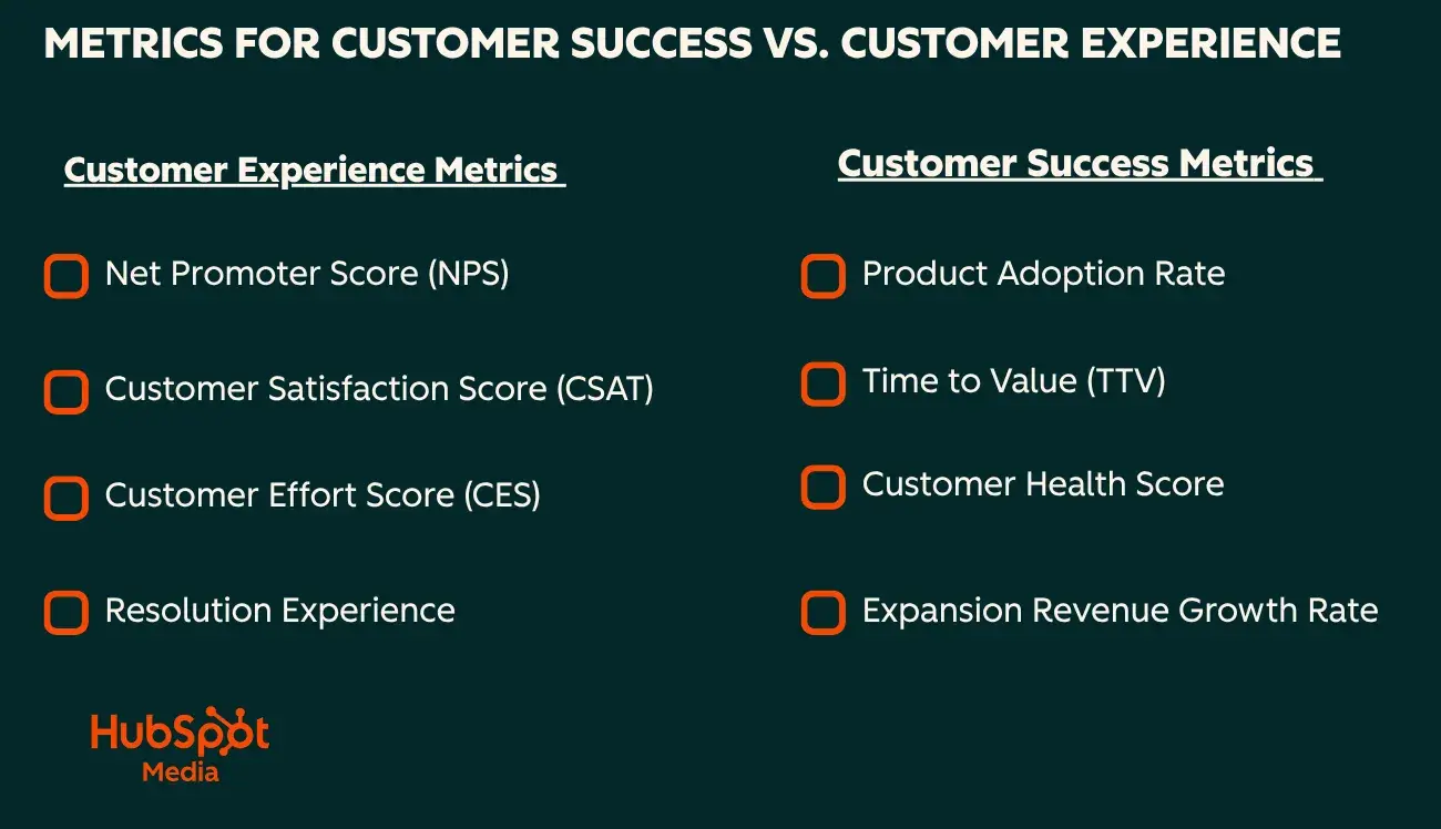 customer success vs customer experience metrics to track