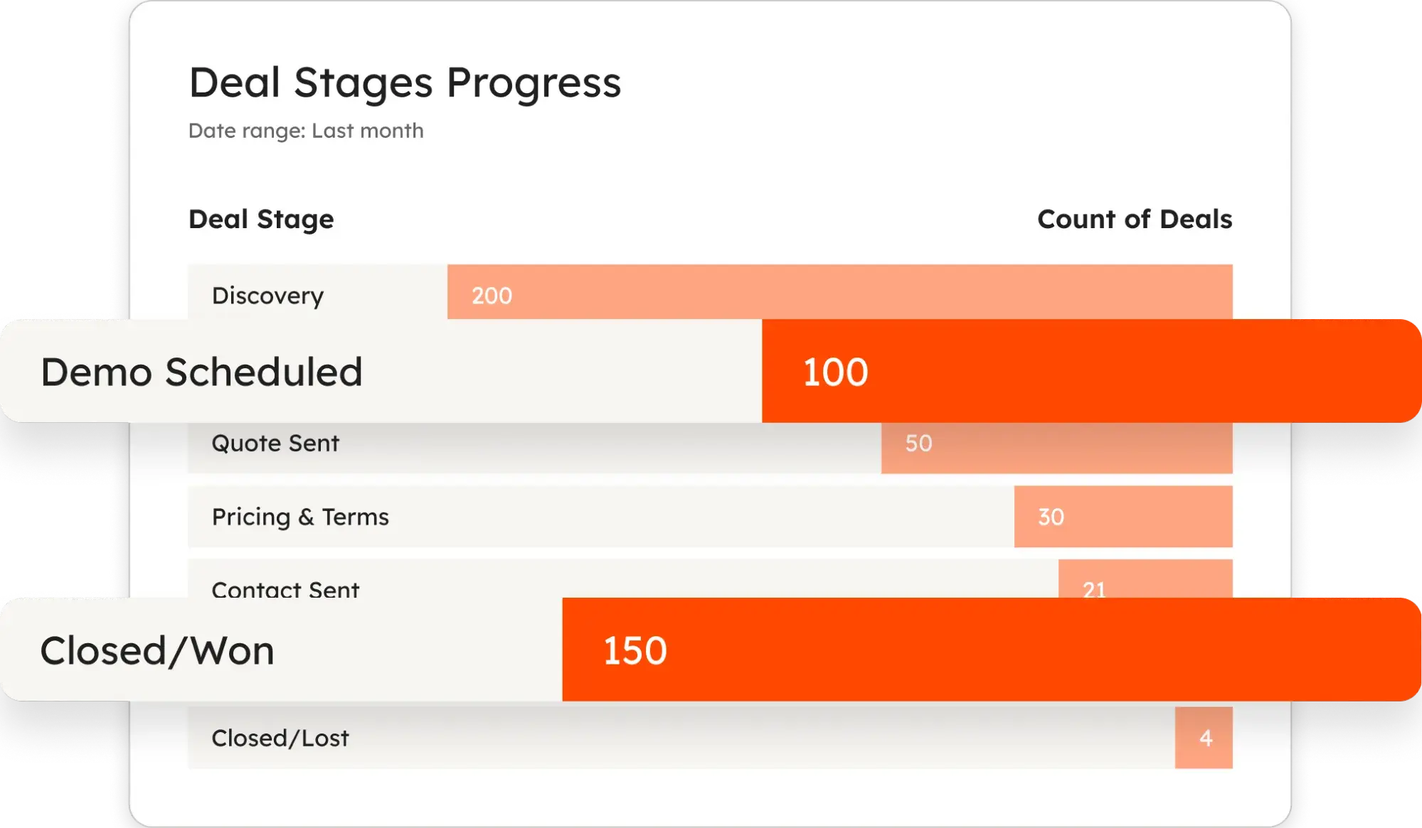 Customer success vs customer experience comparison graphic showing deal stages in HubSpot Smart CRM