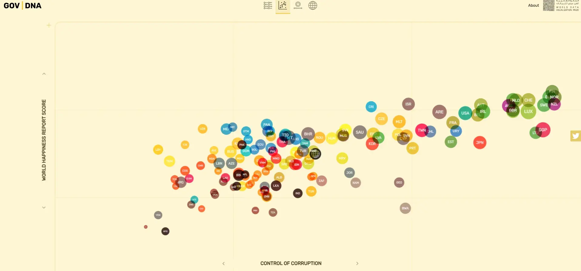 how different nations approach governance chart