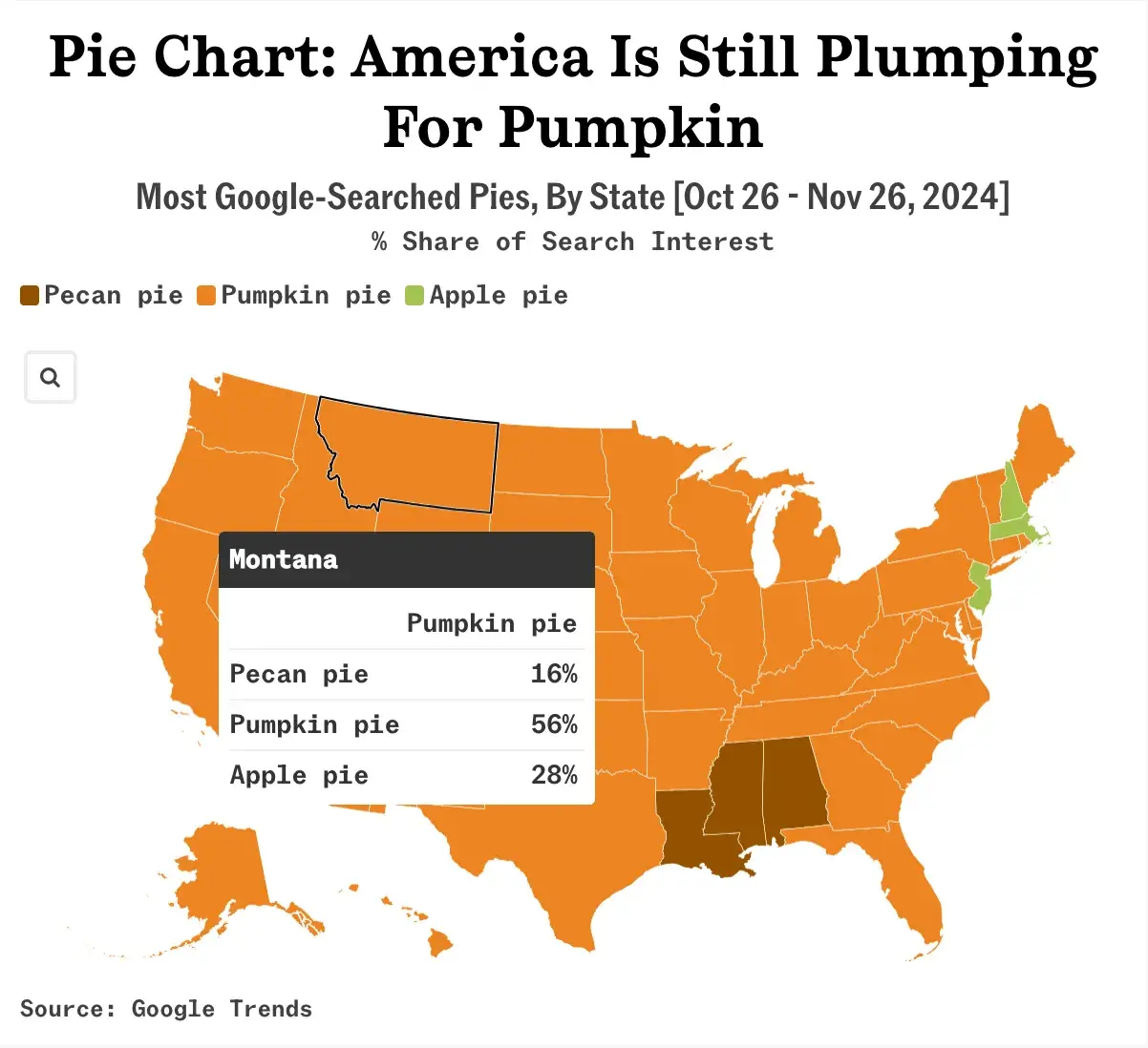 most popular thanksgiving pies across the u.s. visualization