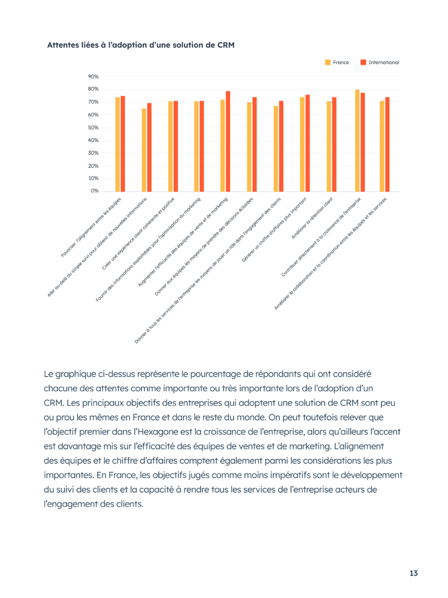 Rapport Evolution du CRM - Report Page