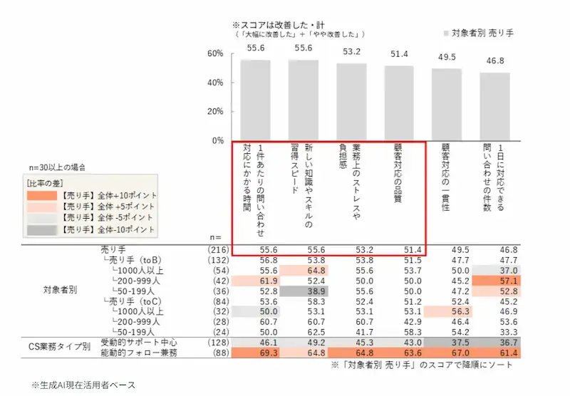 eNPS(従業員推奨度)改善につながるAIの役割