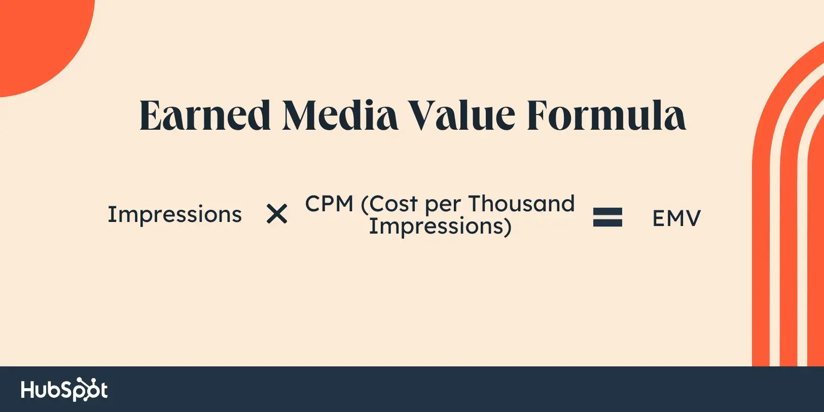 earned media value formula, emv = impressions  cpm (cost per thousand impressions)