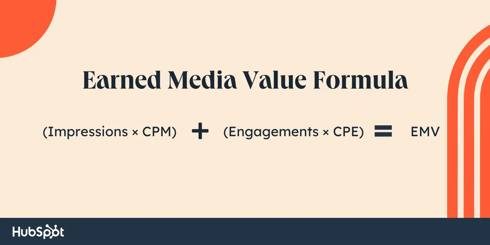earned media value formula, emv = (impressions  cpm) + (engagements  cpe)