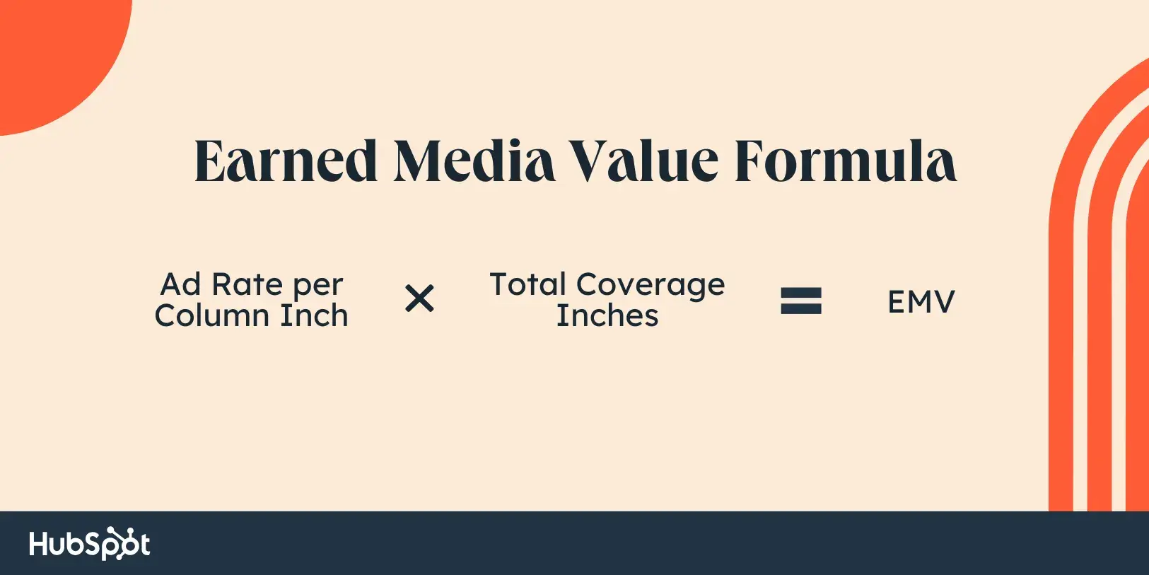 earned media value formula,  emv = ad rate per column inch  total coverage inches