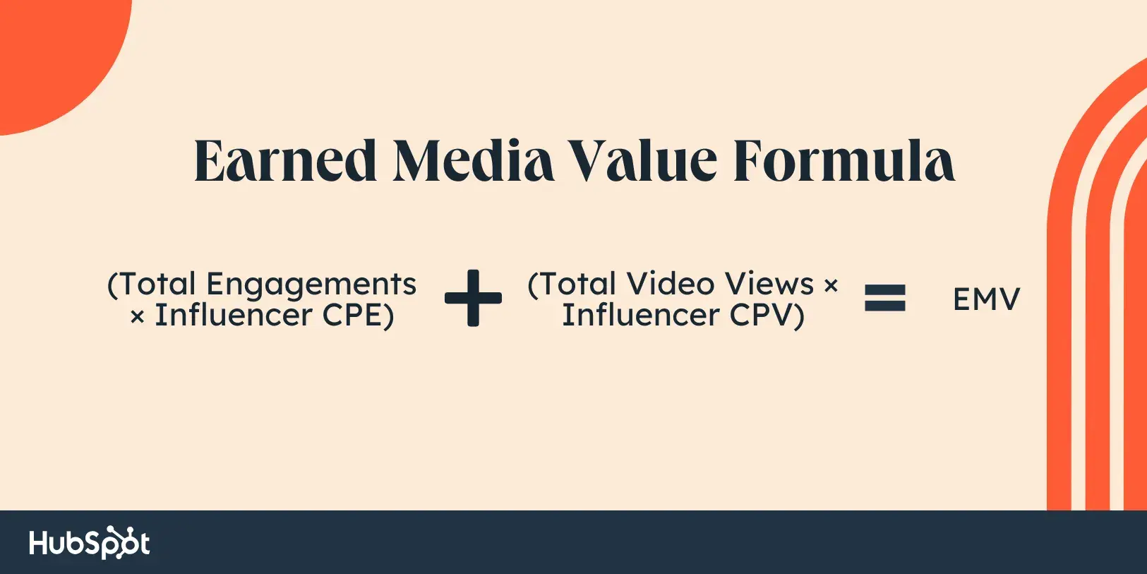 earned media value formula, emv = (total engagements  influencer cpe) + (total video views  influencer cpv)