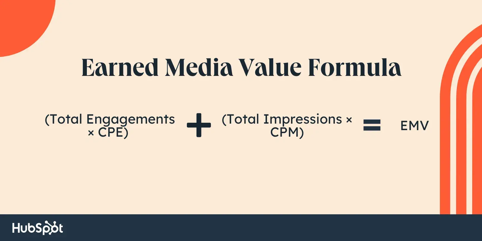 earned media value formula, emv = (total engagements  cpe) + (total impressions  cpm)