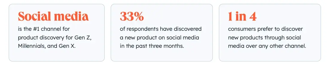 consumers preferences and behavior on social media