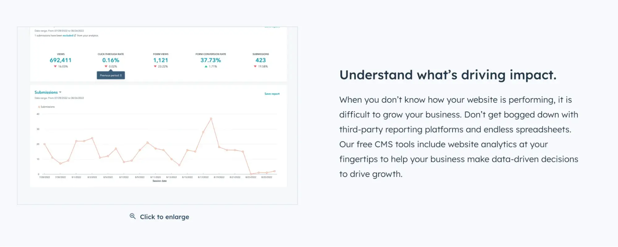 hubspot cms can help you track your website analytics