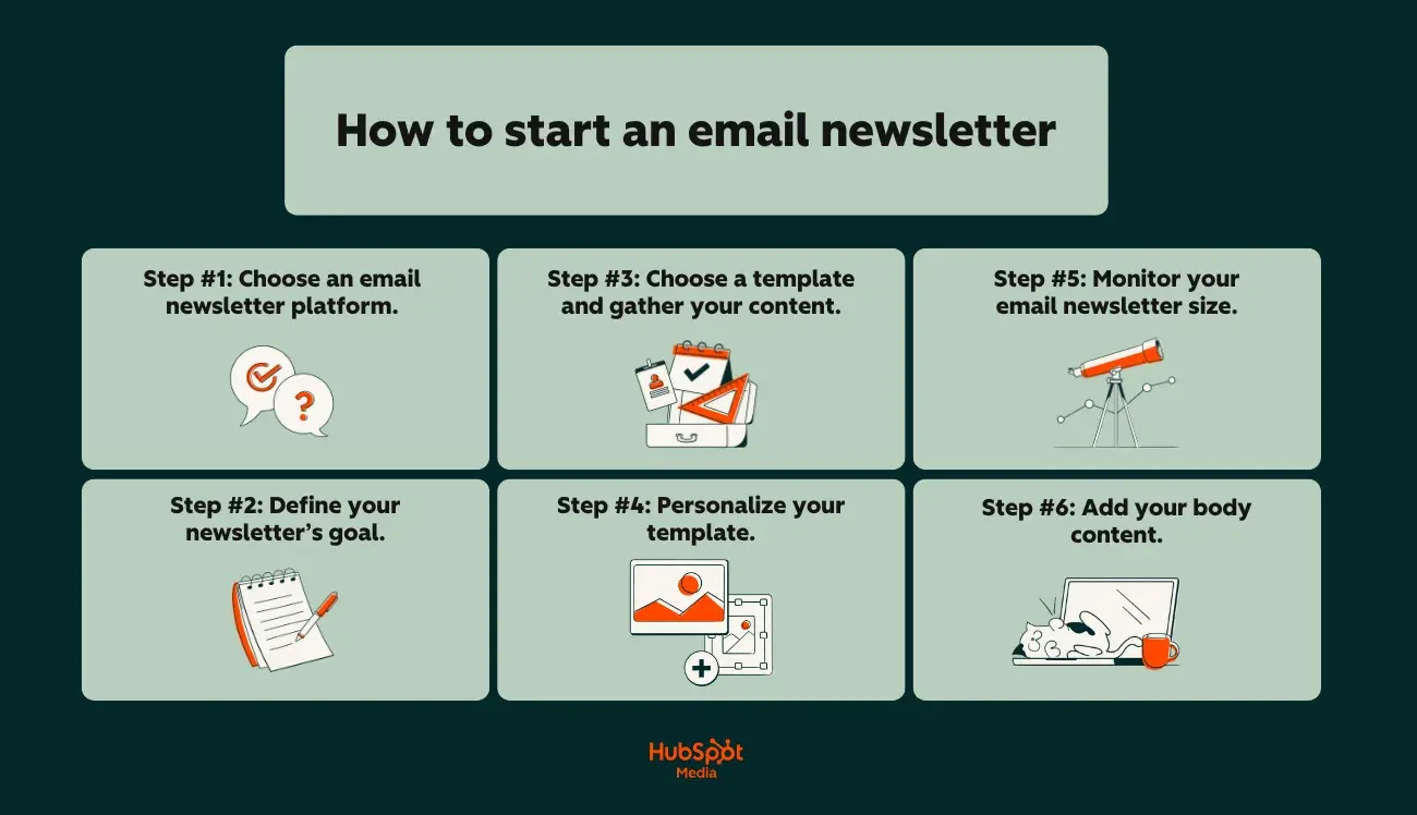 a hubspot-branded graphic showcasing a visual step-by-step guide for creating a newsletter