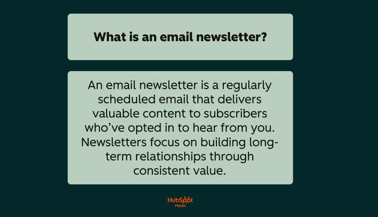 a hubspot-branded graphic defining and explaining what an email newsletter is in plain english