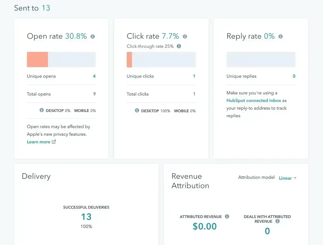 a screenshot of hubspot’s email marketing software and analytics