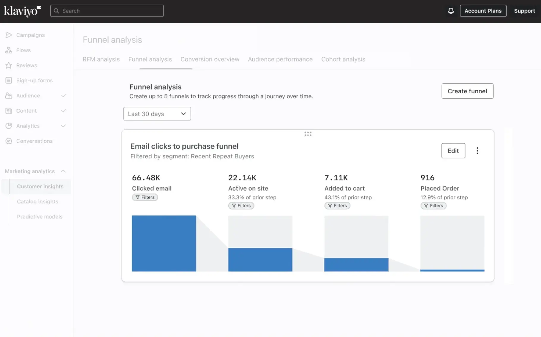 a screenshot of klaviyo’s email marketing reporting dashboard