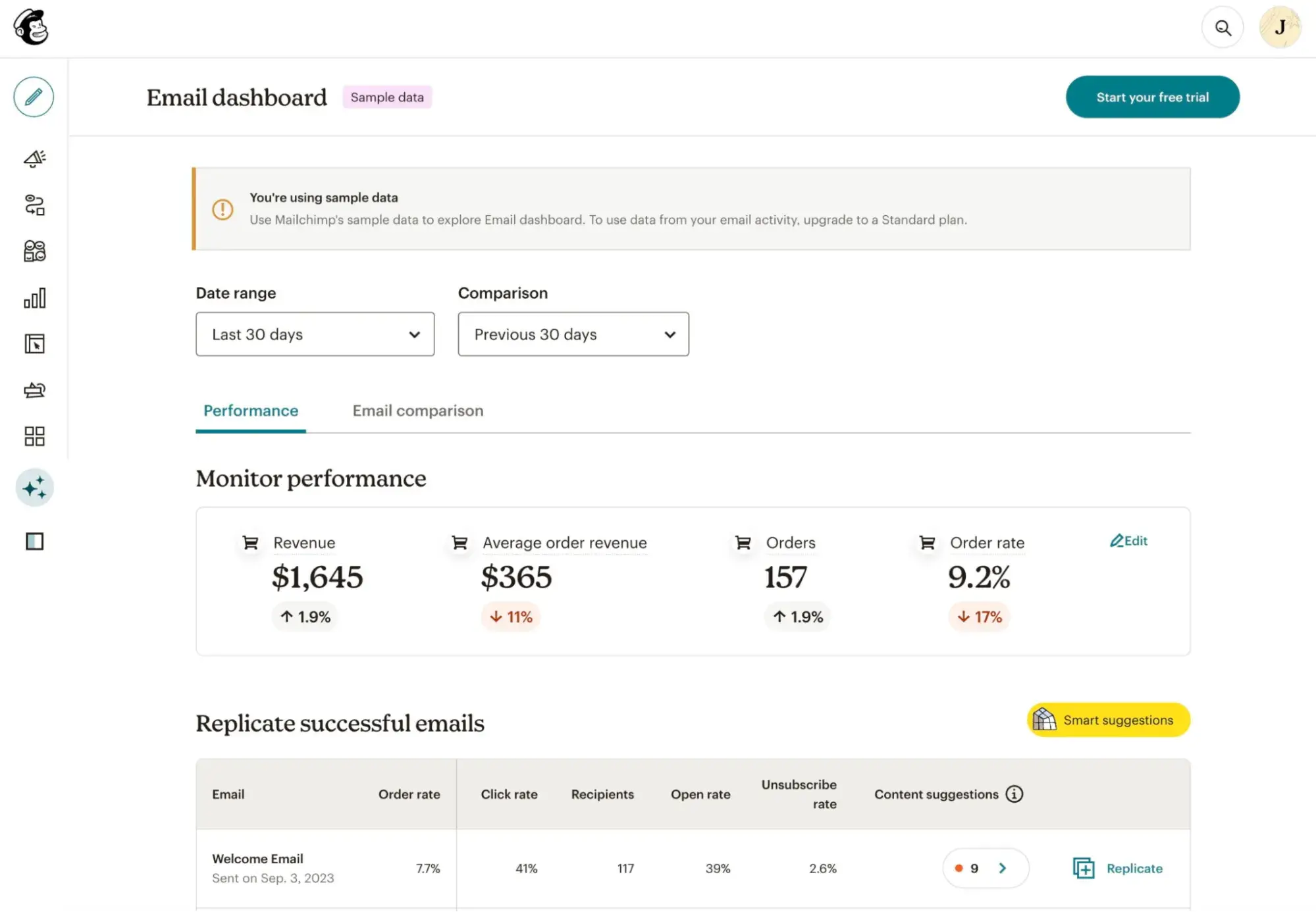 a screenshot of mailchimp’s email marketing reporting dashboard