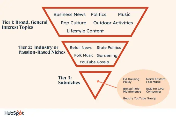 email newsletter strategy tip on finding your niche