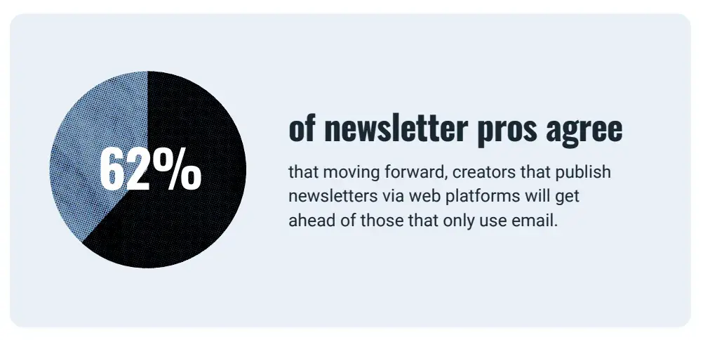 email newsletter strategy statistic, 62% of newsletters pros say web platforms are key to future success