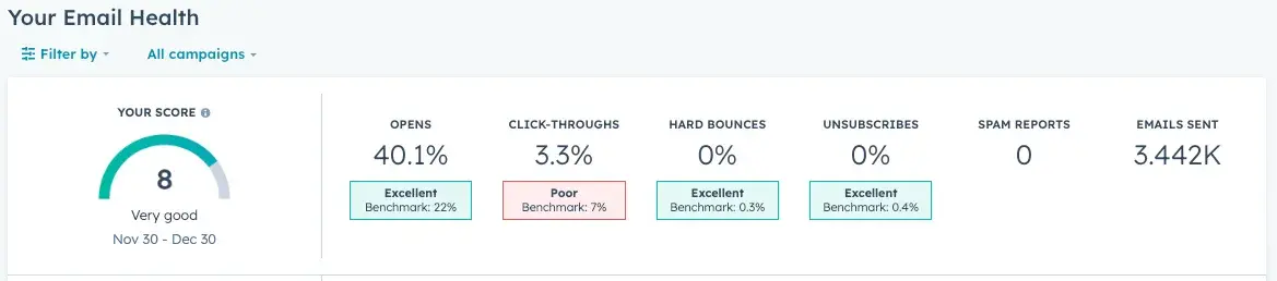 screenshot of hubspots email health tool monitoring your sender reputation