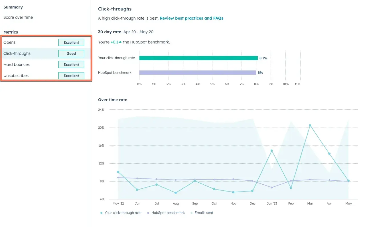 email sender reputation: hubspot email health tool screenshot