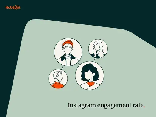 a hubspot-branded featured image with a forest green background and a light green geometric shape in the foreground, with the words ��instagram engagement rate�� in the bottom right-hand corner and the hubspot logo in the upper lefthand corner