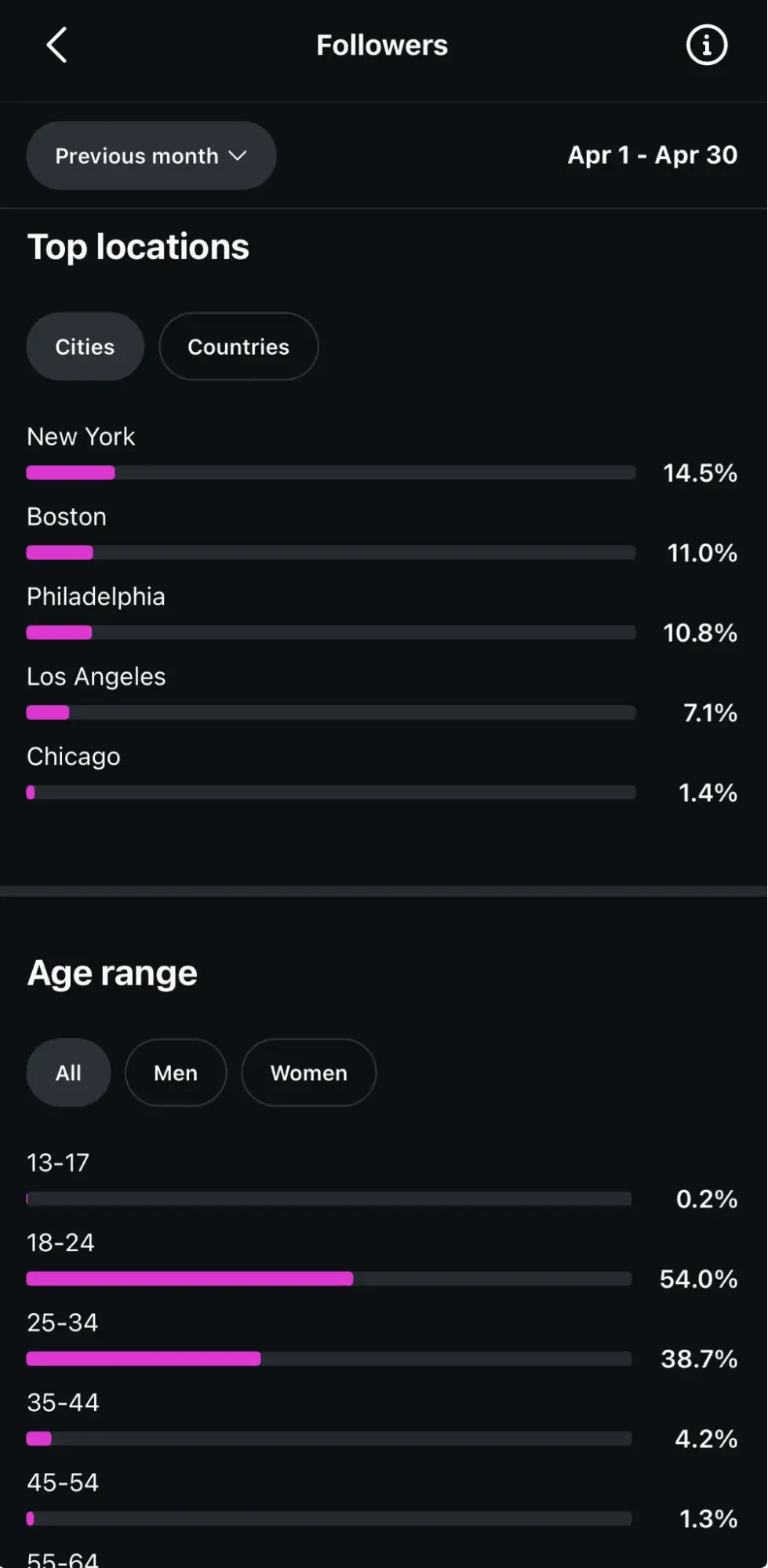 a screenshot of Instagram Insights