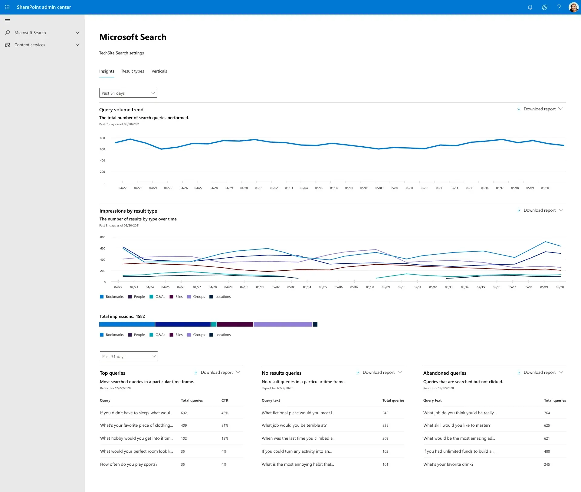 sharepoint admin center microsoft search usage reports showing query volume trends and top queries for enterprise content management auditing