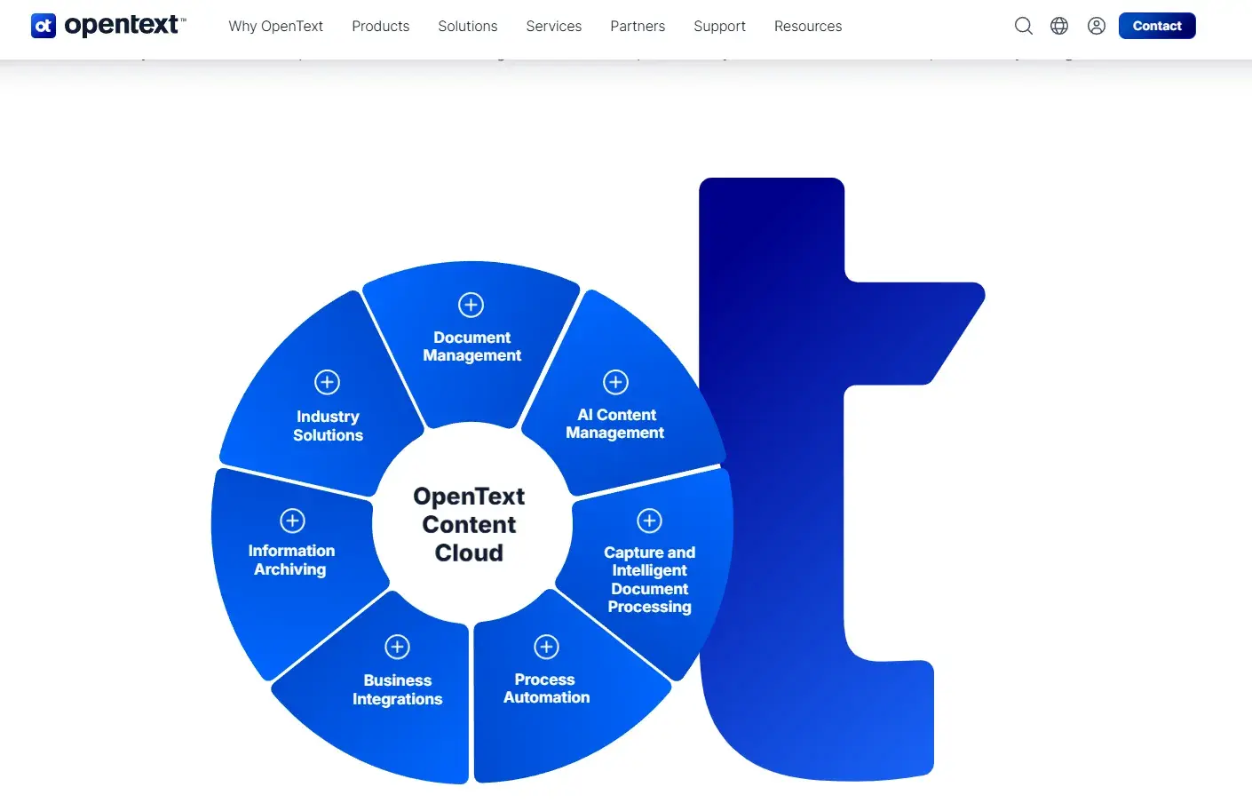 OpenText Content Cloud, enterprise content management tools