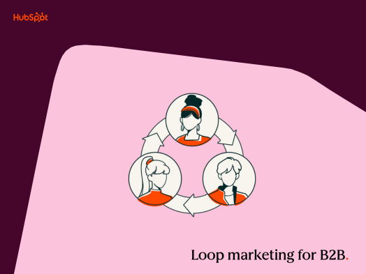 loop marketing for B2B