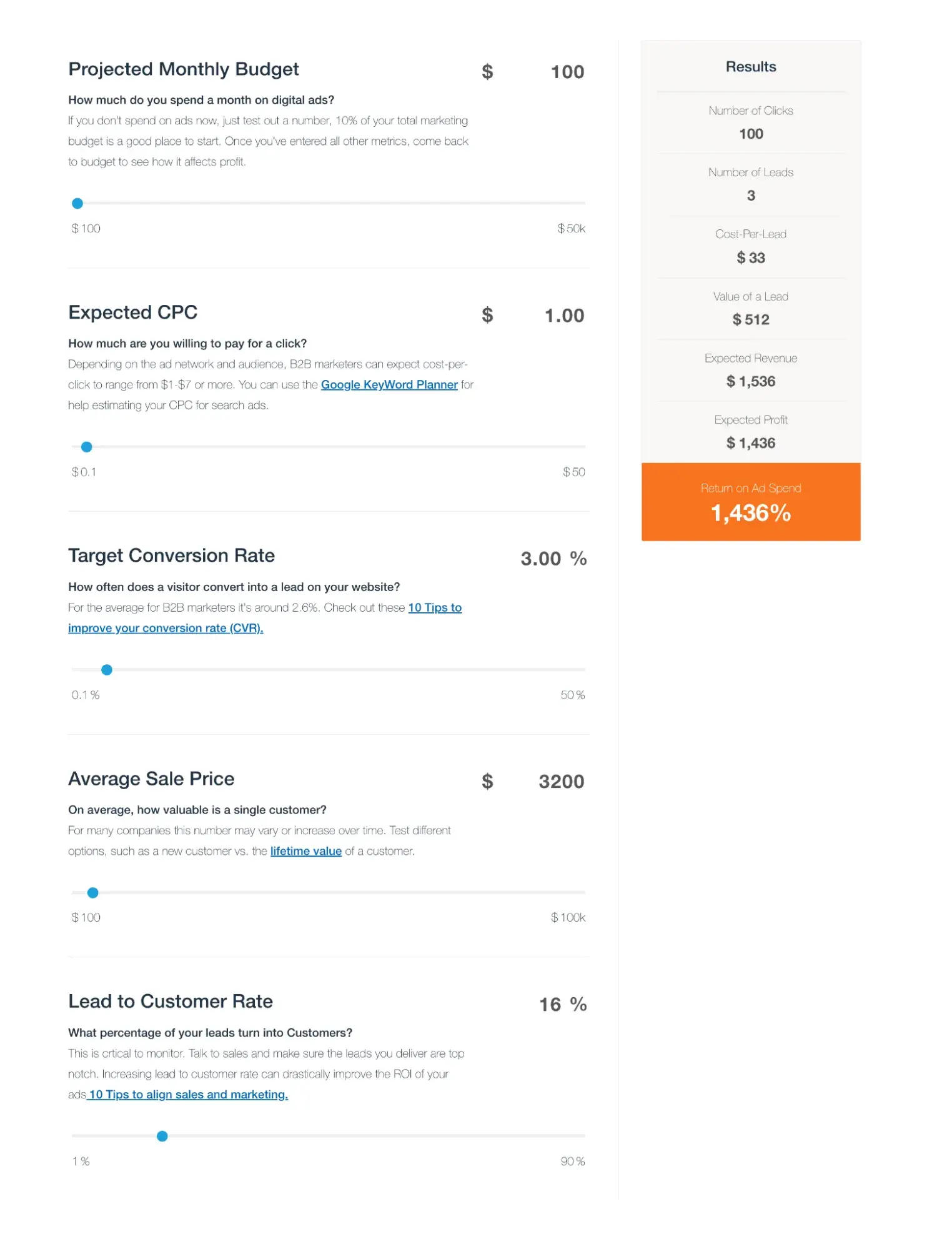 Screenshot of results from 51Թϡs Ad Budget Calculator