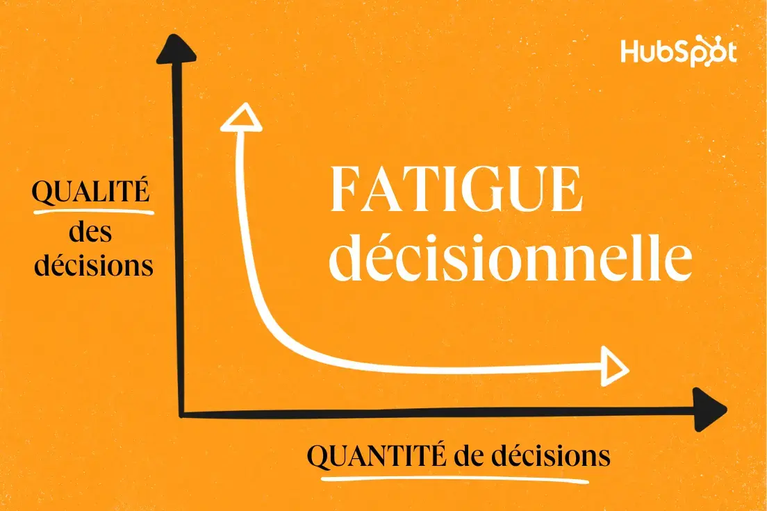 Gérer la fatigue décisionnelle en travail : comment maintenir sa productivité