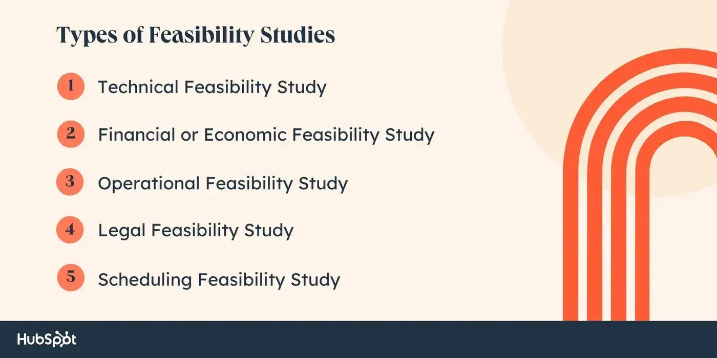 types of feasibility studies
