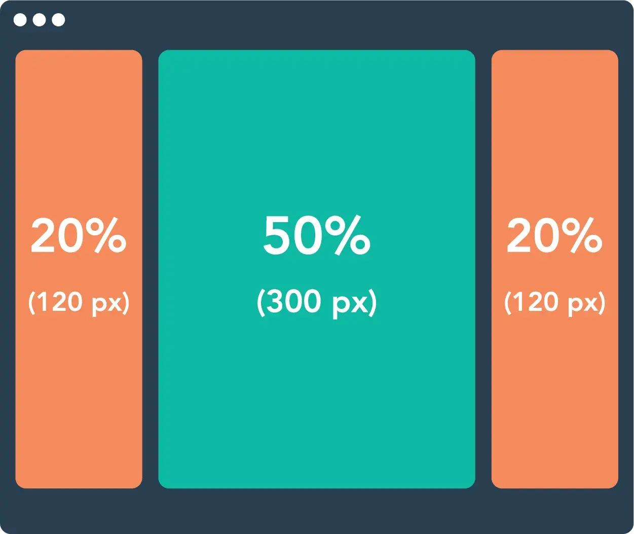 how a fluid design grid changes at a smaller screen resolution