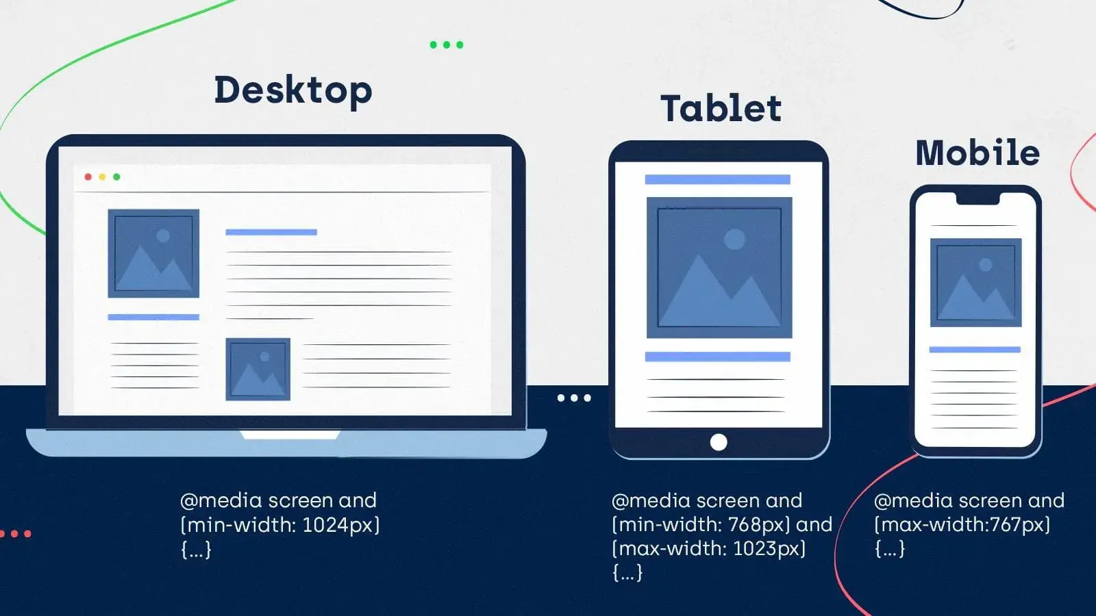 an example of website breakpoints with media queries