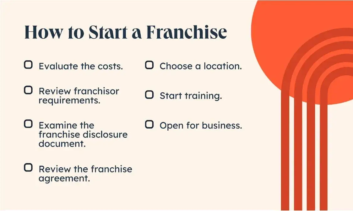 how to start a franchise checklist