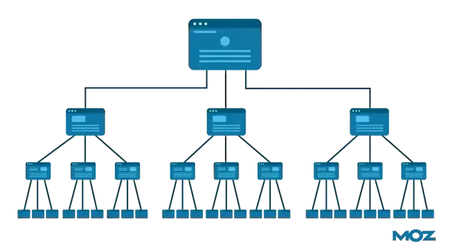 internal linking diagram
