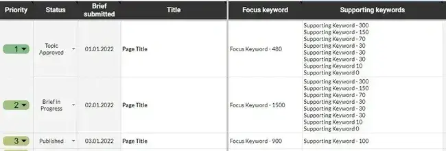 screenshot indicating keyword placements