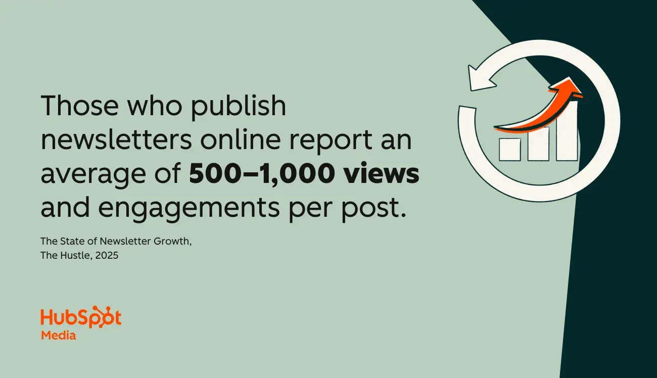 future of newsletters, newsletters published online report more engagement