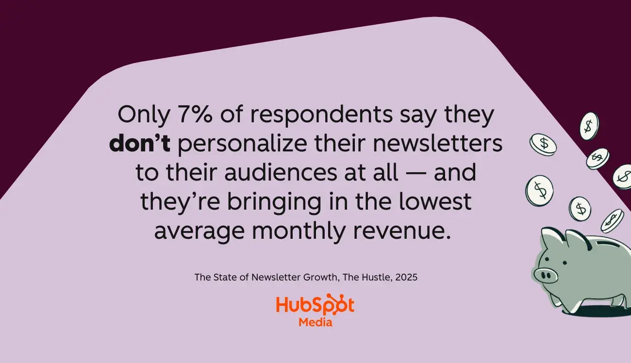 future of newsletters, newsletters that don’t personalize make the least