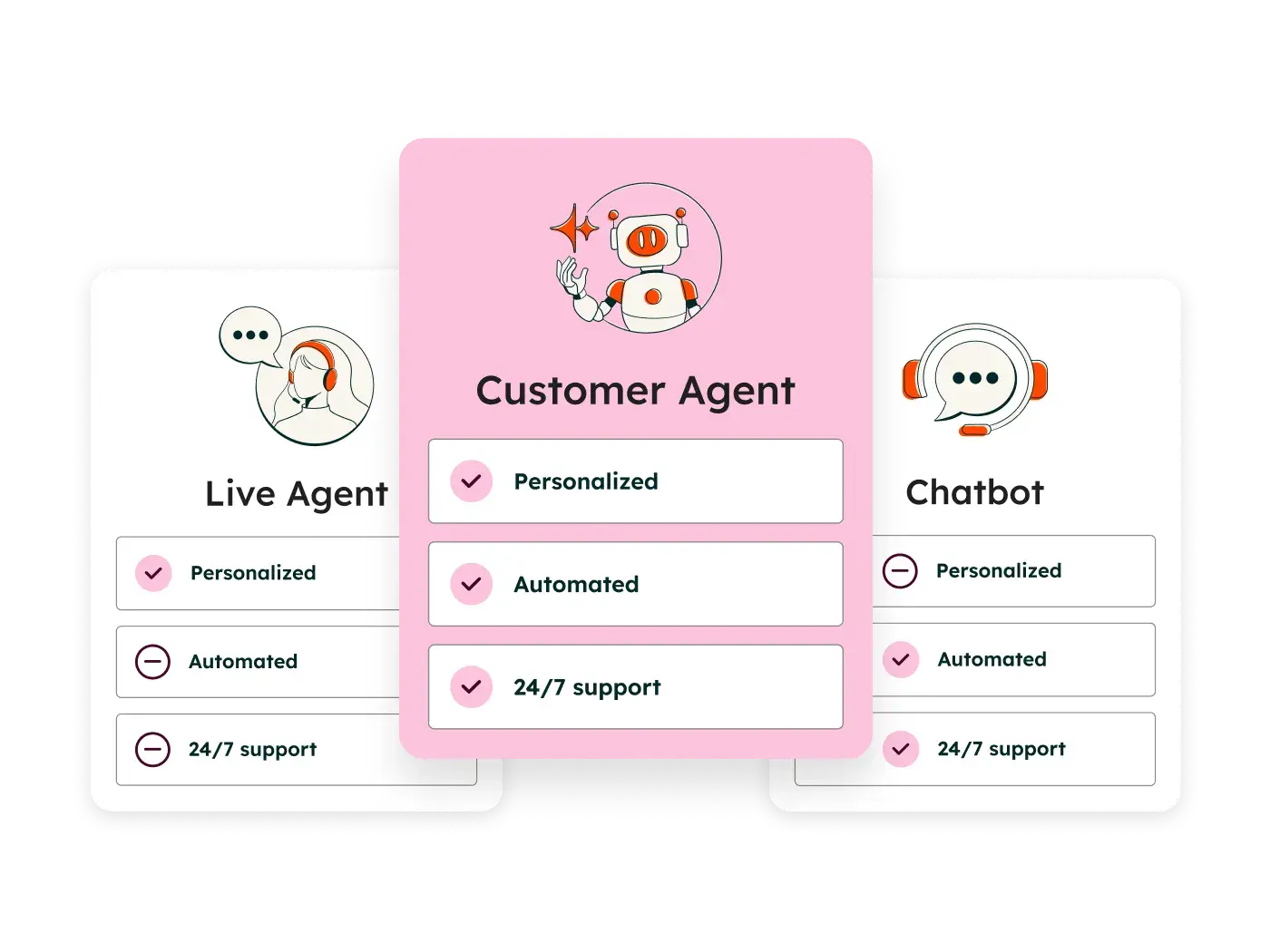 HubSpot's breeze, generative ai for marketing tool