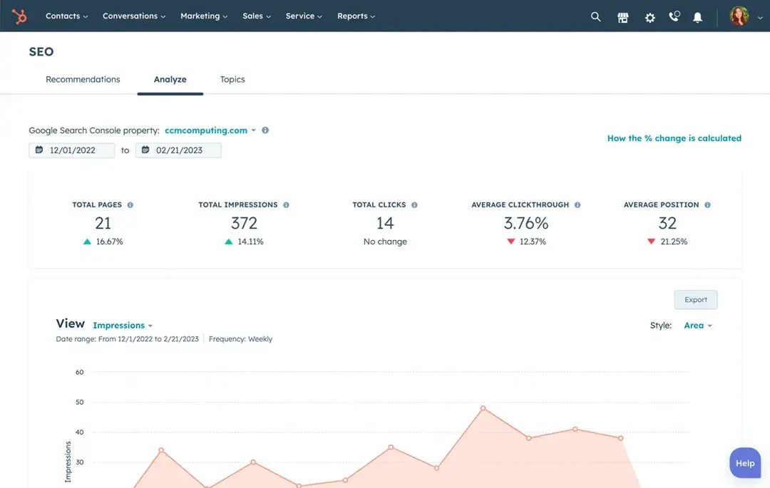 best tools to measure geo kpis: hubspot seo tools