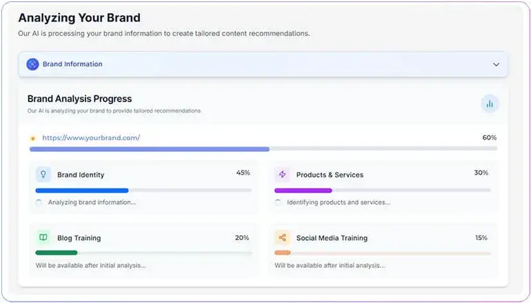best tools to measure generative engine optimization kpis: addlly ai