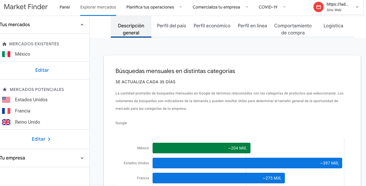 Explorar mercados en Google Market Finder