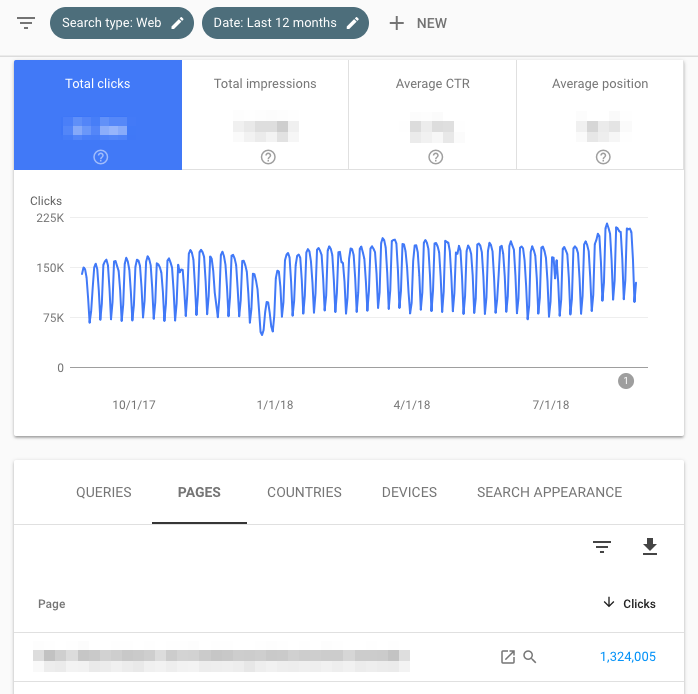 Cómo identificar las páginas con mayor tráfico de un sitio en Google Search Console