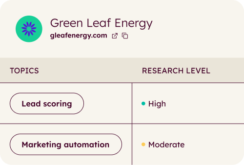 grow-revenue-carousel-buyer-intent