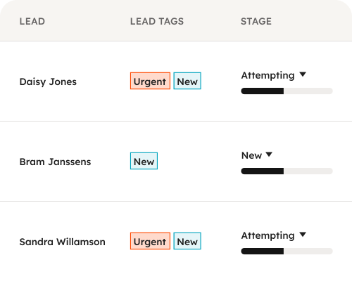 Now you only pay for recommended leads, not ongoing monitoring. Only $1 per lead. Start with a 28-day free trial.