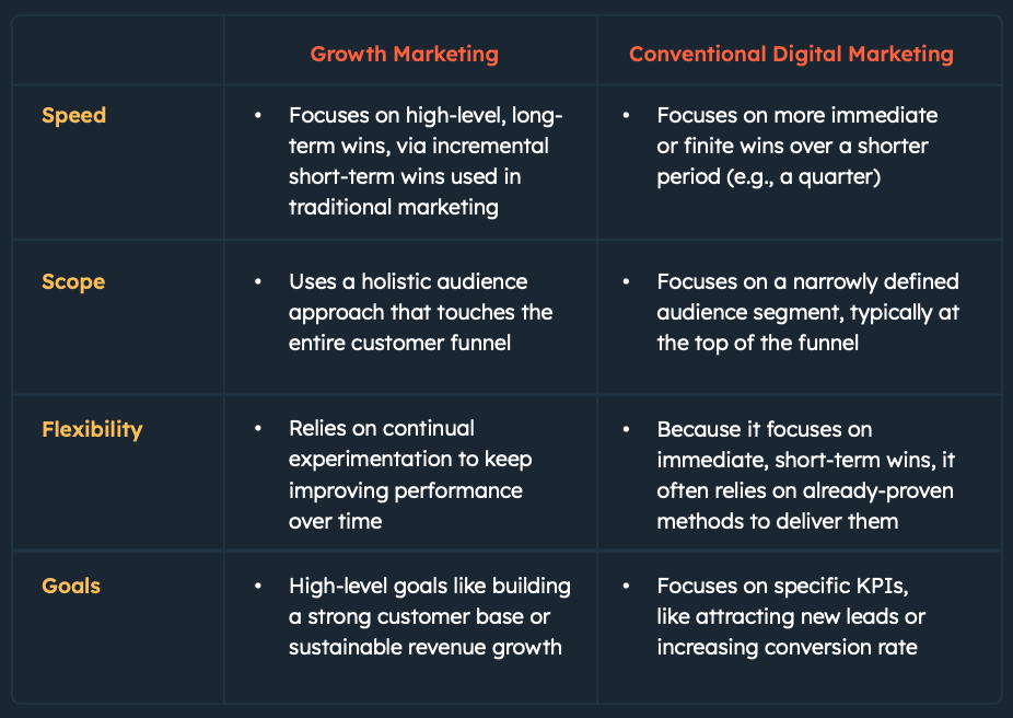 growth marketing vs traditional marketing