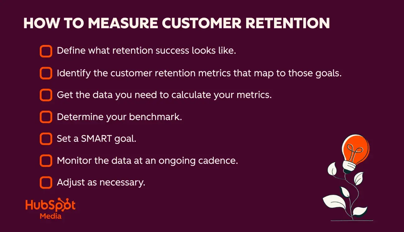 how to measure customer retention, infographic of the measurement process