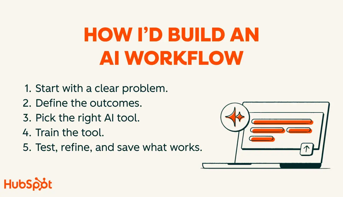 how to build an ai workflow: start with a clear problem, define the outcomes, pick the right tool, train the tool, test, refine, and save what works