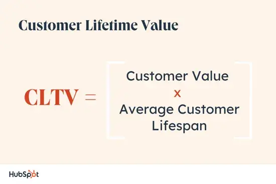 how to calculate customer lifetime value