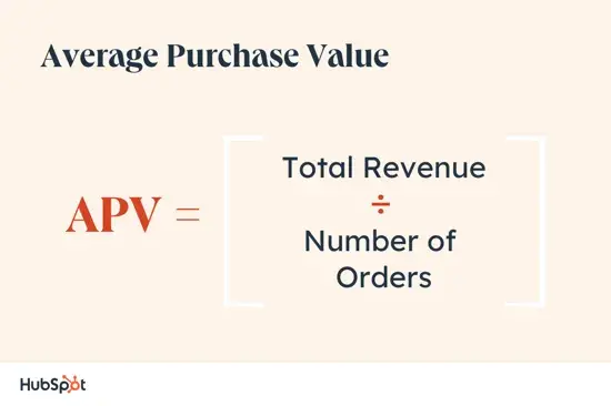 how to calculate average purchase value