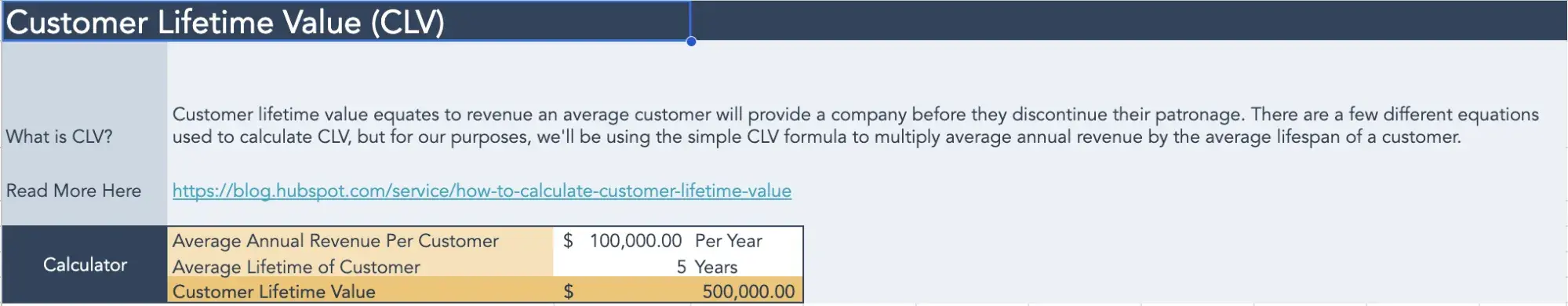 customer lifetime value calculator